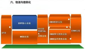深圳壓鑄公司終極大招，物流信息化